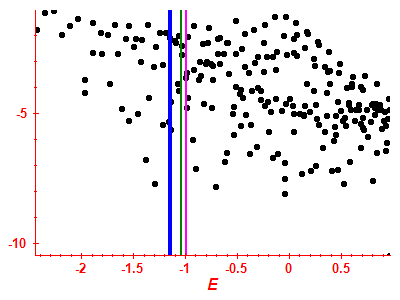 Strength function log